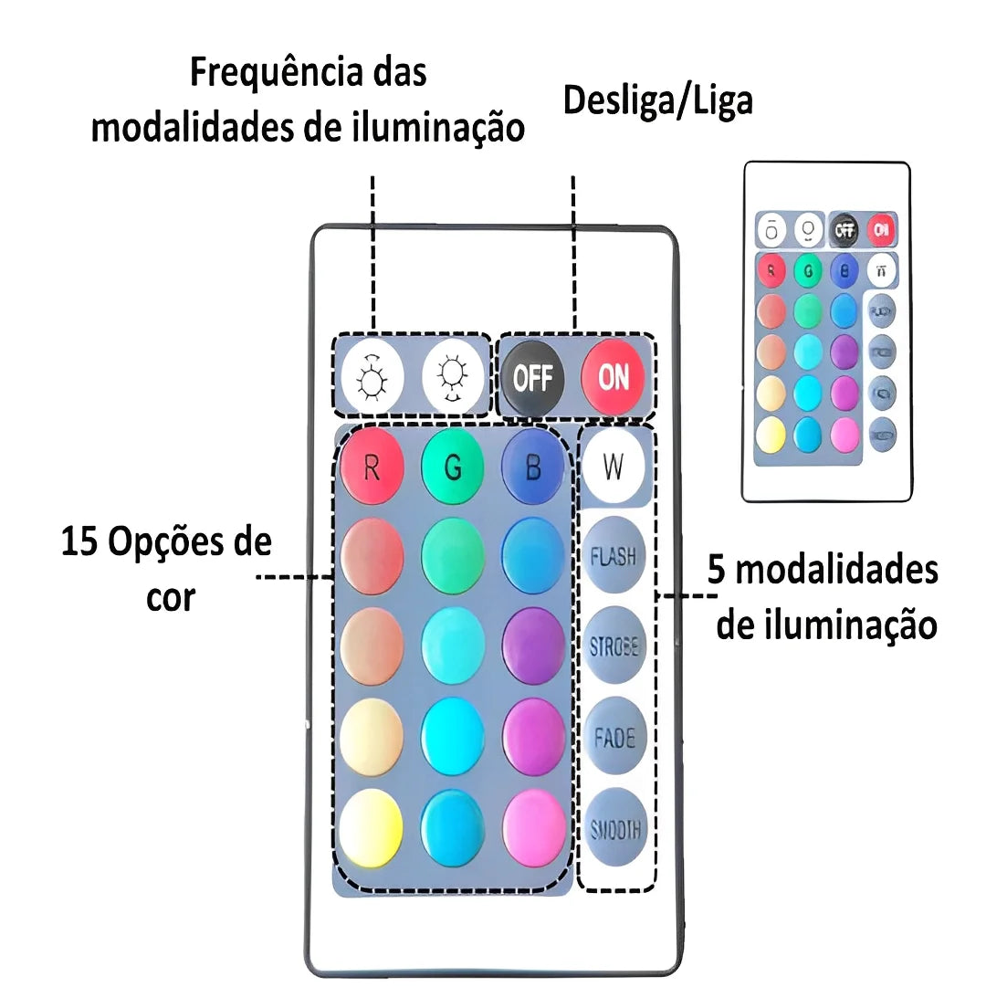 Fita LED RGB de 5 m com fonte e controle de dupla face - Neverdie Store