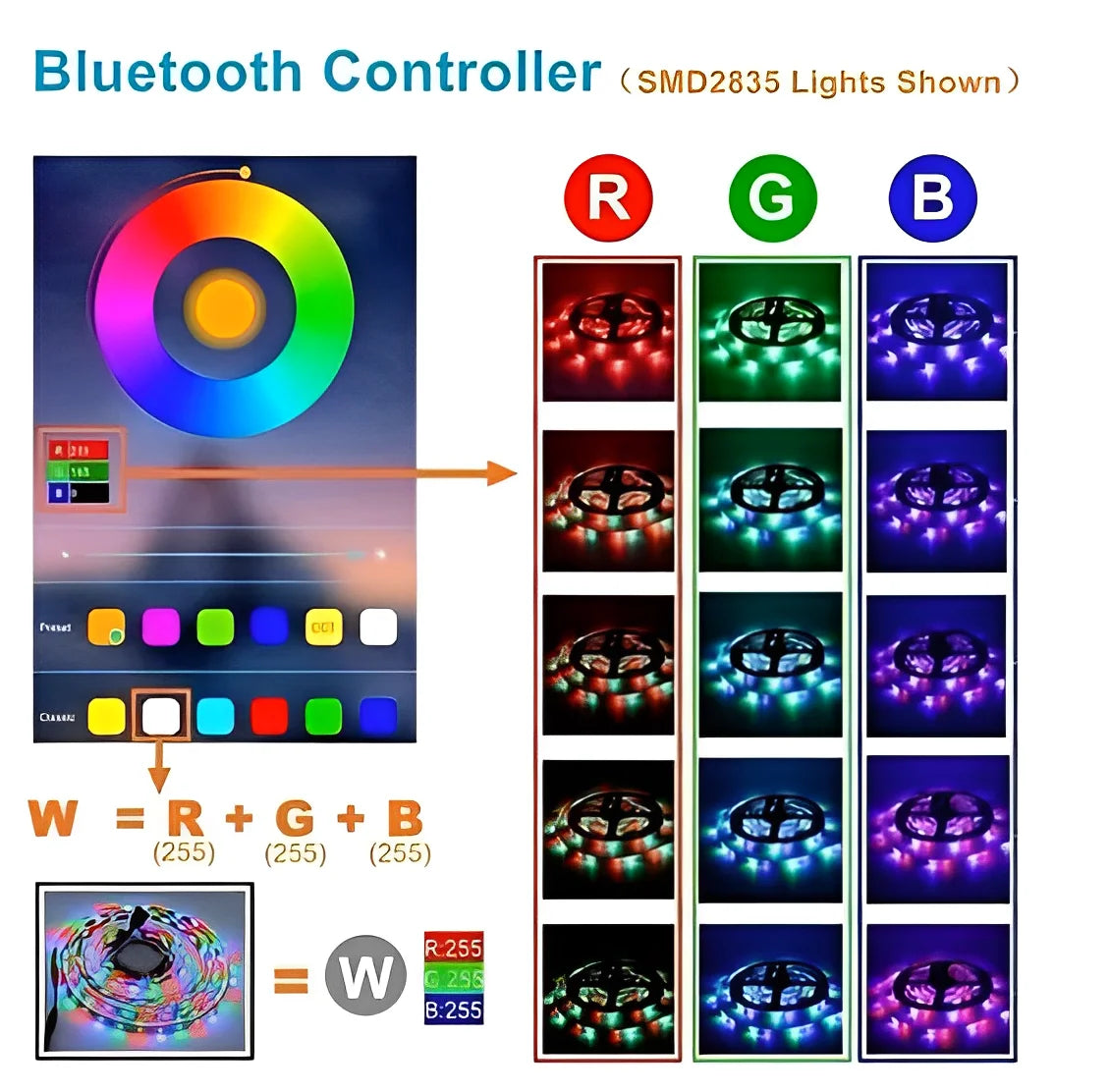 Fita LED RGB de 5 m com fonte e controle de dupla face - Neverdie Store