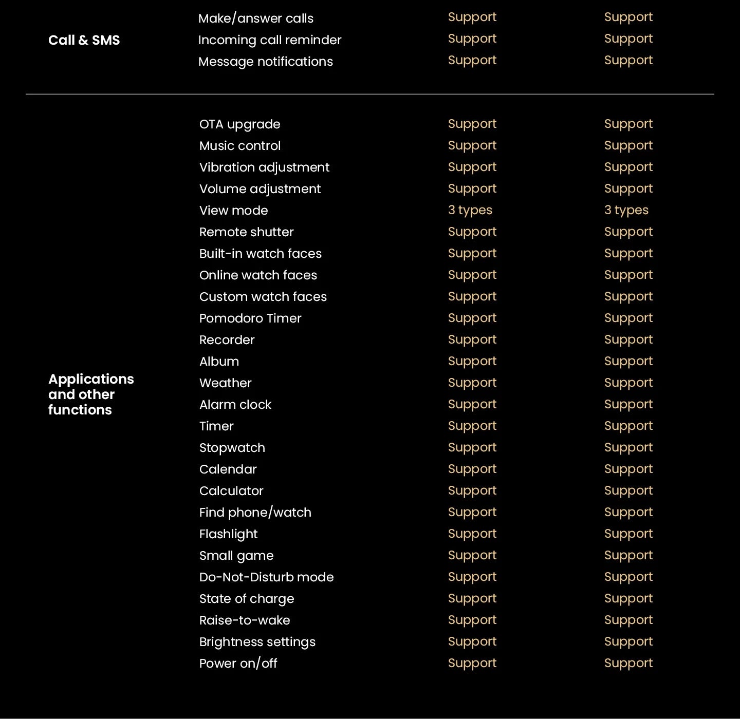 Relógio Inteligente Haylou Solar Ultra GPS com Tela AMOLED de 1,6”, Taxa de Atualização de 60Hz, Chamadas Bluetooth, Resistência à Água de 5ATM, Relógio Inteligente Esportivo
