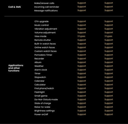 Relógio Inteligente Haylou Solar Ultra GPS com Tela AMOLED de 1,6”, Taxa de Atualização de 60Hz, Chamadas Bluetooth, Resistência à Água de 5ATM, Relógio Inteligente Esportivo