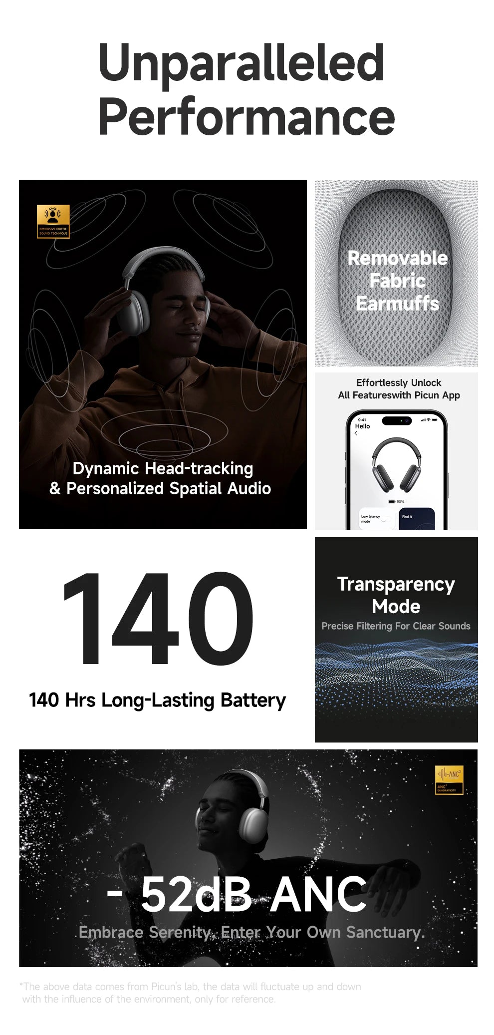 Fones de ouvido sem fio Picun F8 Pro ANC com rastreamento de cabeça, áudio espacial 3D - 52dB ANC HIFI, fone de ouvido Bluetooth ENC, microfone HD, aplicativo de baixa latência