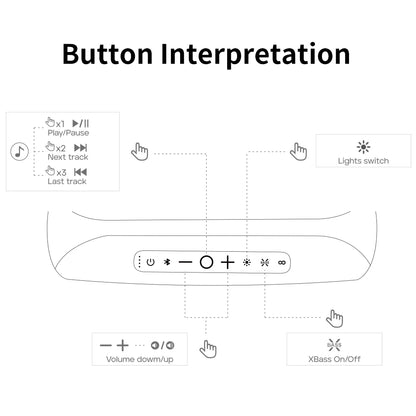Caixa de som Bluetooth TRIBIT StormBox Blast 2, potência de 200 W com subwoofer, caixa de som para festas externa IP67, 30 horas de reprodução, LED, entrada para microfone