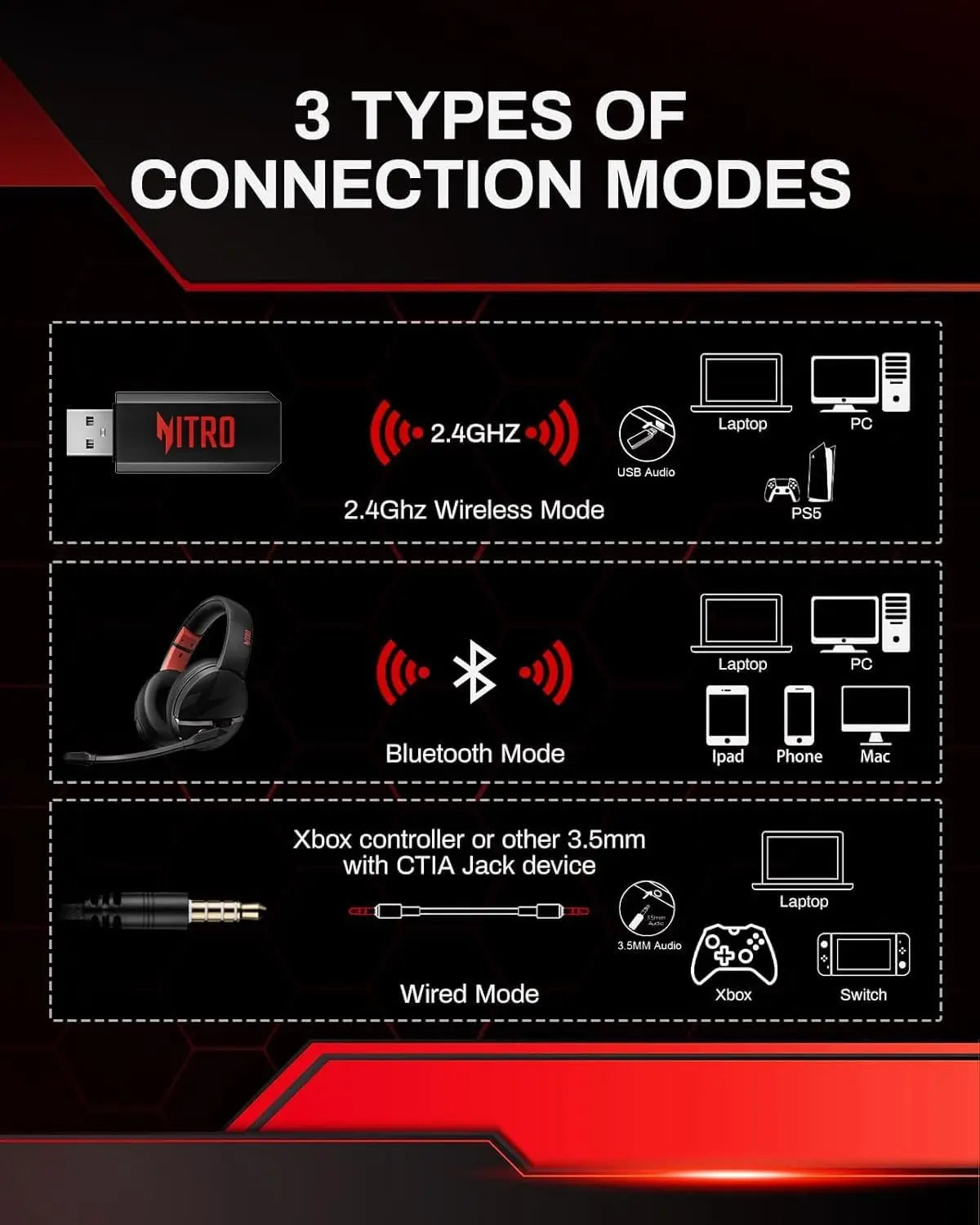 Headset Gamer Sem Fio Acer – Bateria de 100 Horas, Drivers Dinâmicos de 50mm, Microfone com Voz Clara, Fones Bluetooth para PC e PS4