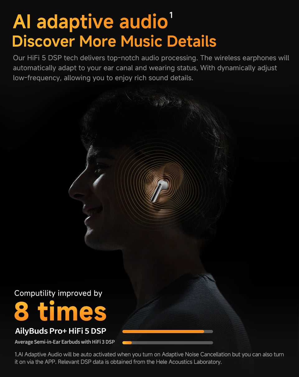 QCY HT10 AilyBuds Pro+ ANC com áudio de alta resolução e Bluetooth 5.3 LDAC, 6 microfones, AI HD, conexão multiponto para chamadas