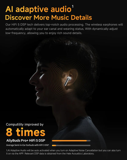 QCY HT10 AilyBuds Pro+ ANC com áudio de alta resolução e Bluetooth 5.3 LDAC, 6 microfones, AI HD, conexão multiponto para chamadas