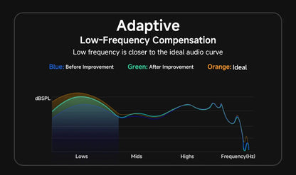 QCY HT10 AilyBuds Pro+ ANC com áudio de alta resolução e Bluetooth 5.3 LDAC, 6 microfones, AI HD, conexão multiponto para chamadas