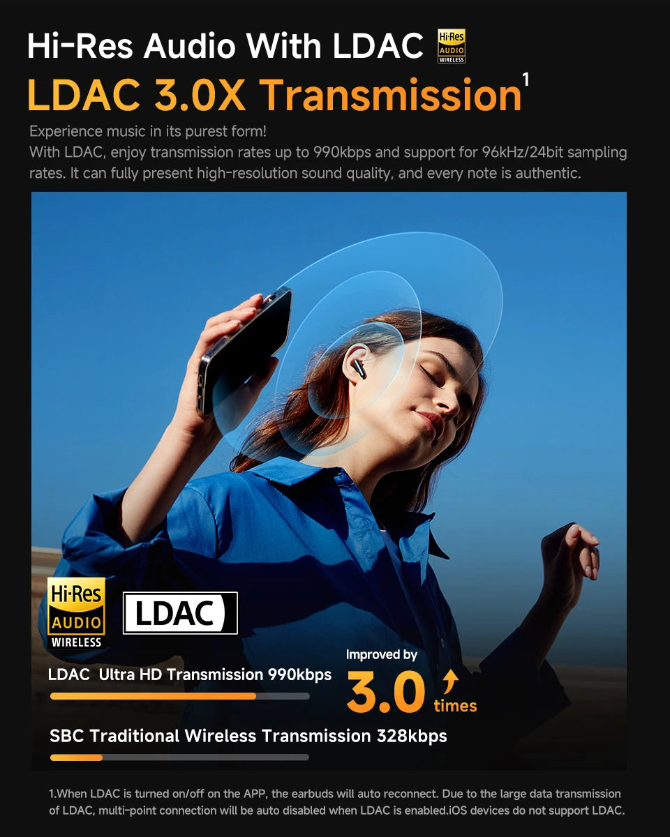 QCY HT10 AilyBuds Pro+ ANC com áudio de alta resolução e Bluetooth 5.3 LDAC, 6 microfones, AI HD, conexão multiponto para chamadas