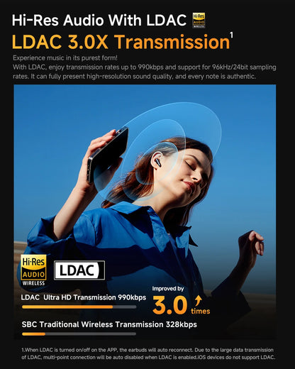 QCY HT10 AilyBuds Pro+ ANC com áudio de alta resolução e Bluetooth 5.3 LDAC, 6 microfones, AI HD, conexão multiponto para chamadas