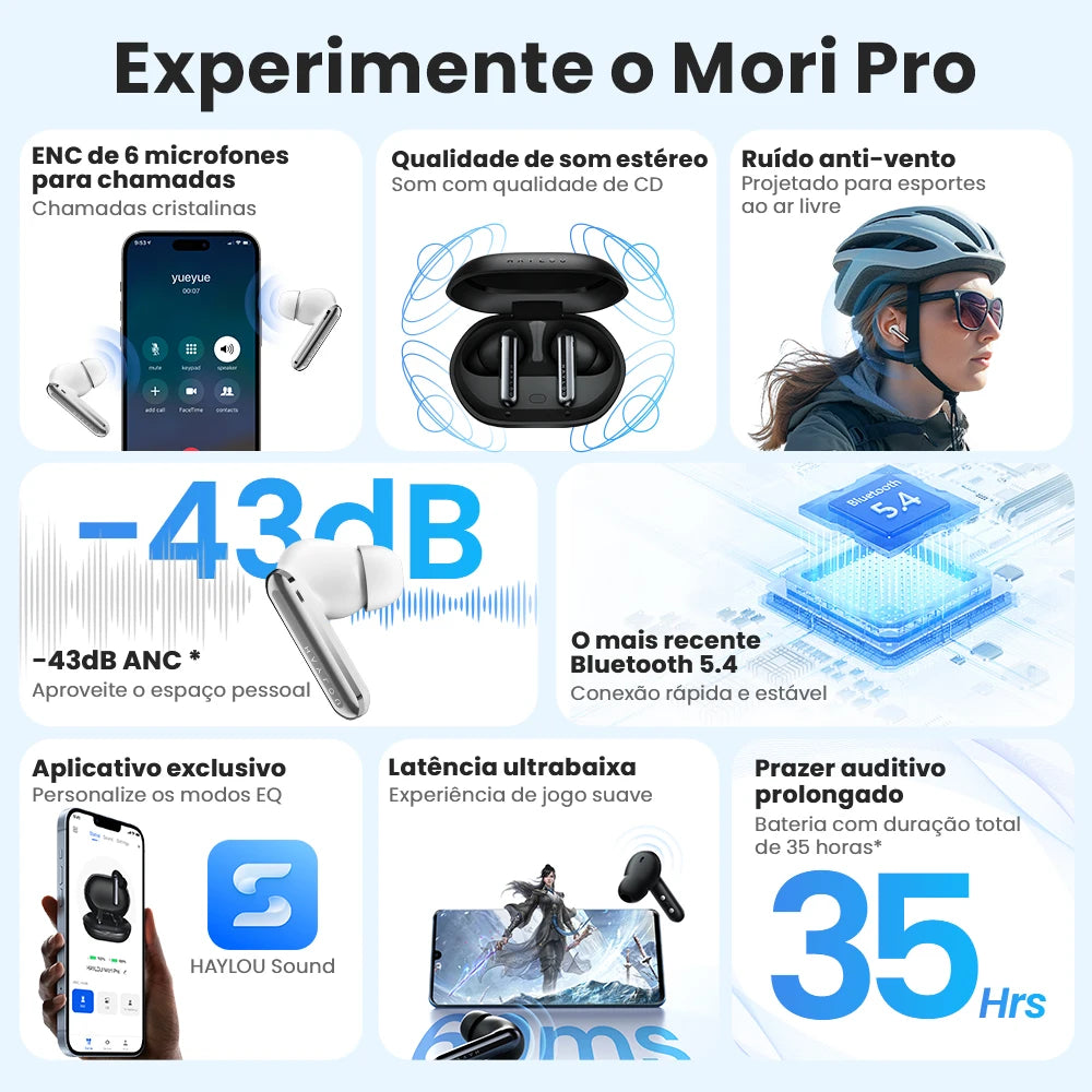Fones de ouvido HAYLOU Mori Pro Bluetooth 5.4 - 43dB ANC com cancelamento de ruído ativo, fones de ouvido sem fio com 6 microfones e bateria com duração de 35 horas