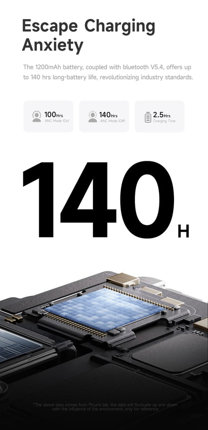 Fones de ouvido sem fio Picun F8 Pro ANC com rastreamento de cabeça, áudio espacial 3D - 52dB ANC HIFI, fone de ouvido Bluetooth ENC, microfone HD, aplicativo de baixa latência