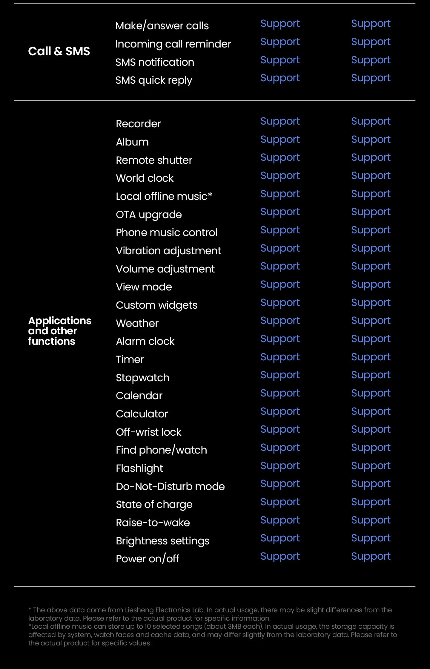 Relógio inteligente Haylou Solar 5 com chamada de voz, tela AMOLED de 1,58'', 60Hz, monitoramento de saúde 24 horas, esportivo, masculino