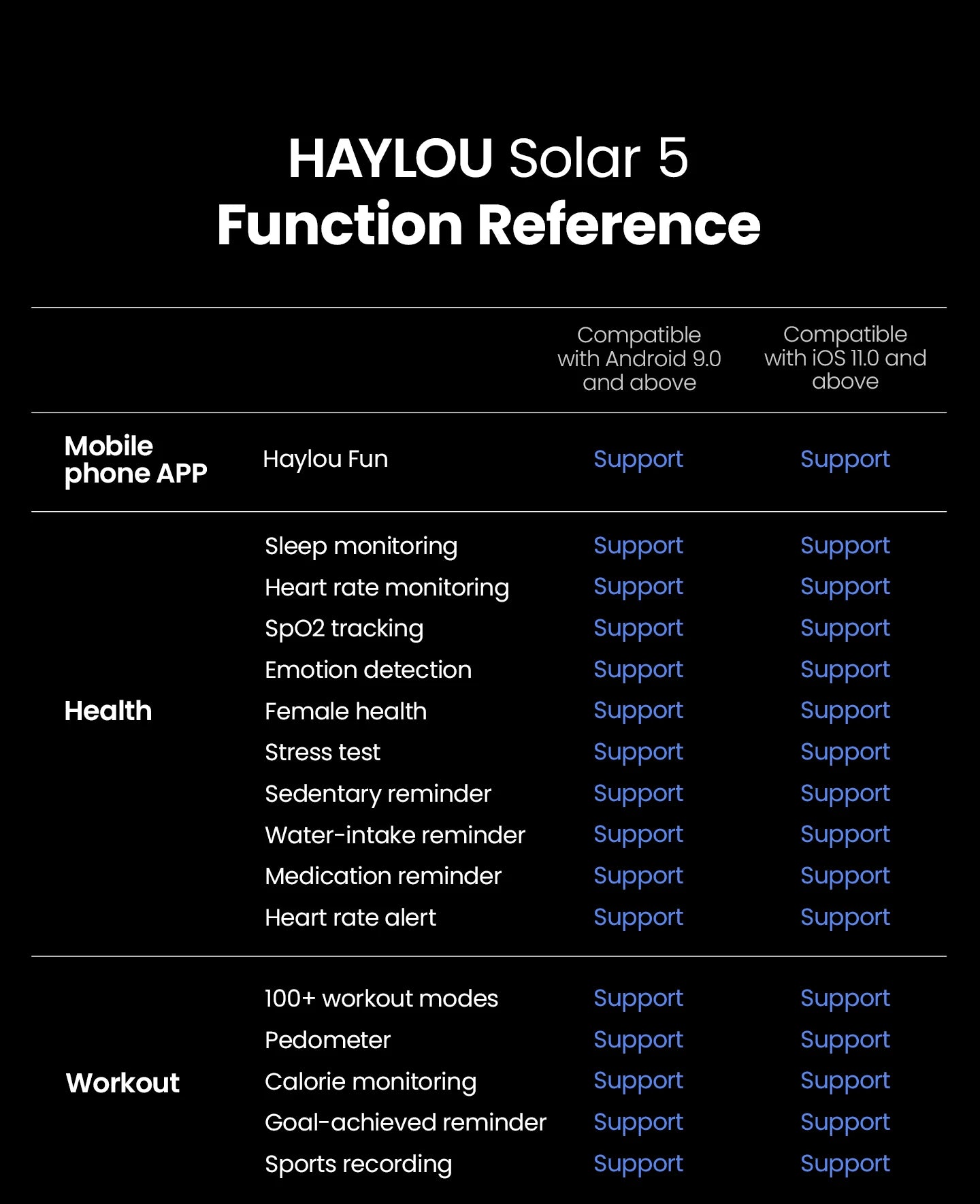 Relógio inteligente Haylou Solar 5 com chamada de voz, tela AMOLED de 1,58'', 60Hz, monitoramento de saúde 24 horas, esportivo, masculino