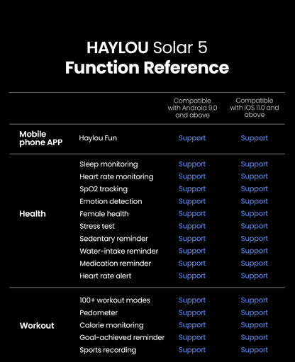 Relógio inteligente Haylou Solar 5 com chamada de voz, tela AMOLED de 1,58'', 60Hz, monitoramento de saúde 24 horas, esportivo, masculino