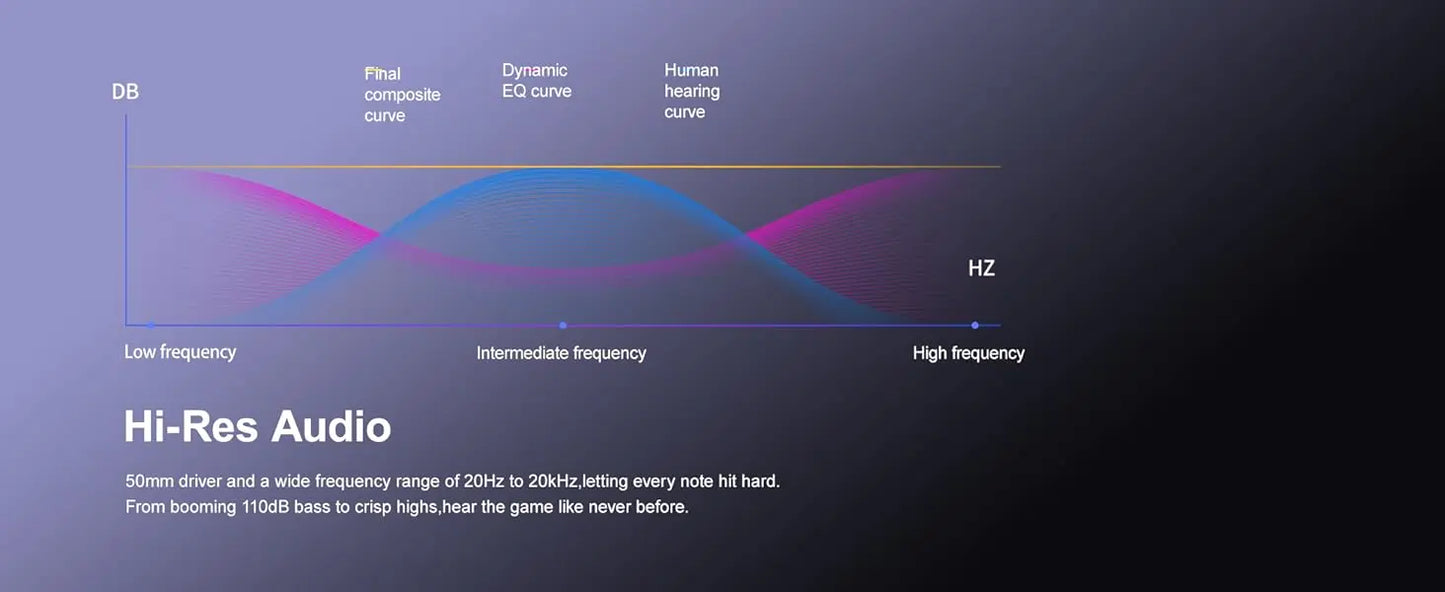 Headset Gamer Sem Fio Acer – Bateria de 100 Horas, Drivers Dinâmicos de 50mm, Microfone com Voz Clara, Fones Bluetooth para PC e PS4