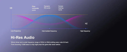 Headset Gamer Sem Fio Acer – Bateria de 100 Horas, Drivers Dinâmicos de 50mm, Microfone com Voz Clara, Fones Bluetooth para PC e PS4