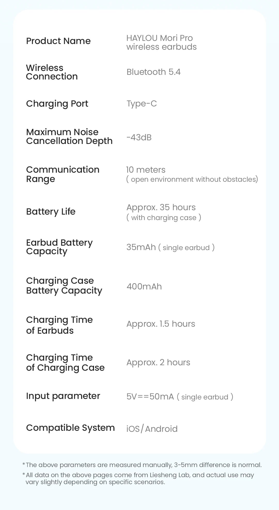 Fones de ouvido HAYLOU Mori Pro Bluetooth 5.4 - 43dB ANC com cancelamento de ruído ativo, fones de ouvido sem fio com 6 microfones e bateria com duração de 35 horas
