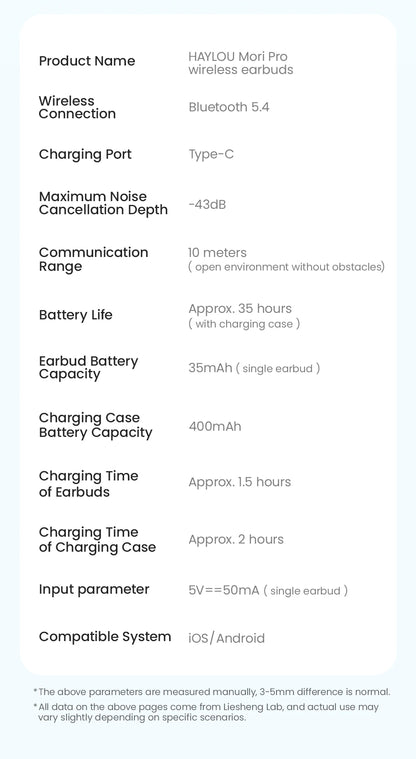 Fones de ouvido HAYLOU Mori Pro Bluetooth 5.4 - 43dB ANC com cancelamento de ruído ativo, fones de ouvido sem fio com 6 microfones e bateria com duração de 35 horas