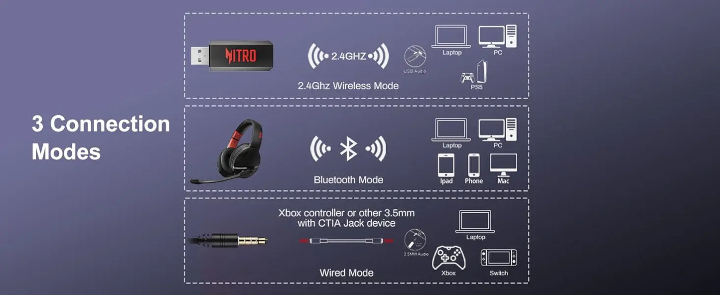 Headset Gamer Sem Fio Acer – Bateria de 100 Horas, Drivers Dinâmicos de 50mm, Microfone com Voz Clara, Fones Bluetooth para PC e PS4